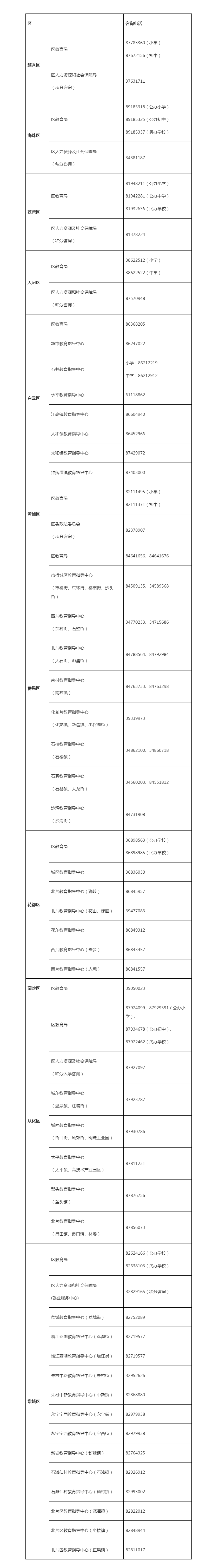 5月10日开始！广州民办小学2025网上报名指引→